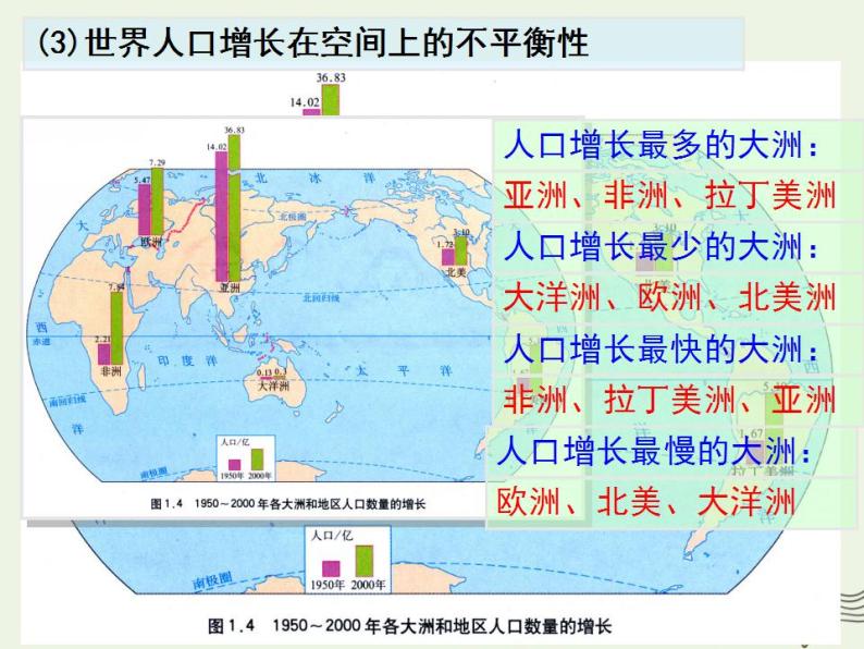 高中地理第一章人口的变化课件+教案+作业打包27套新人教版必修208