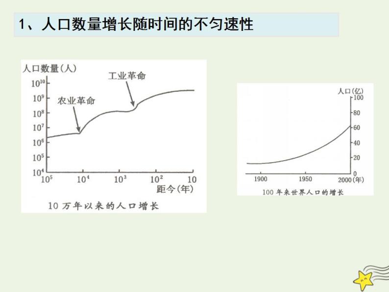 高中地理第一章人口的变化课件+教案+作业打包27套新人教版必修207