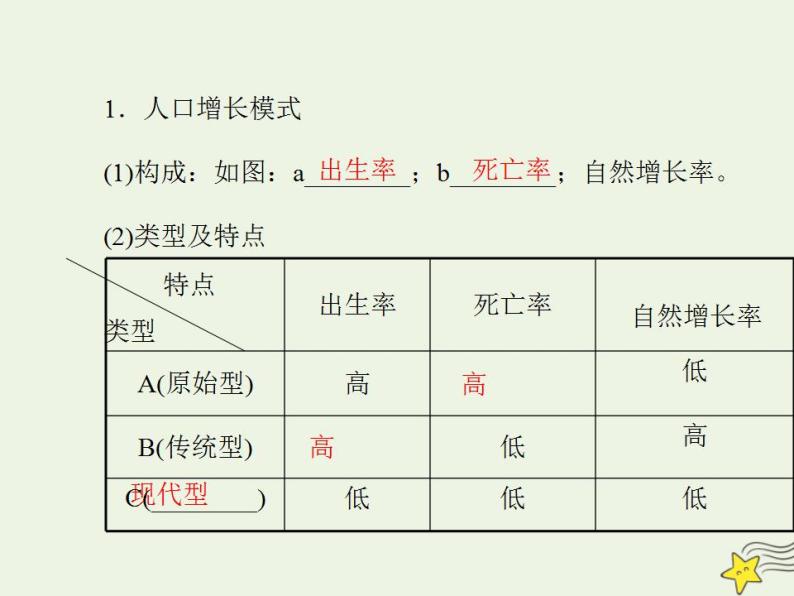 高中地理第一章人口的变化课件+教案+作业打包27套新人教版必修208