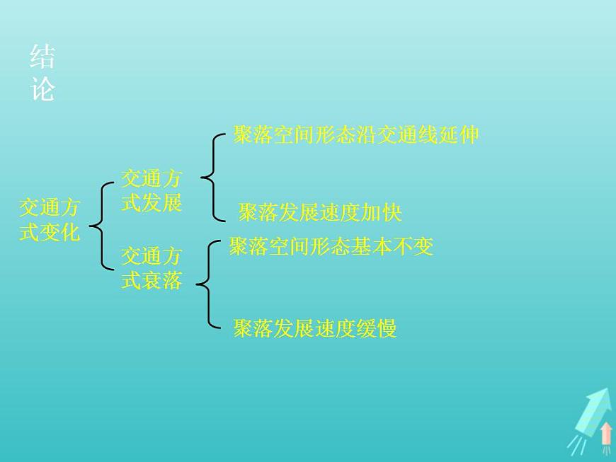 2021_2022學(xué)年高中地理第五章交通運輸布局及其影響第二節(jié)交通運輸方式和布局變化的影響1課件新人教版必修2第6頁