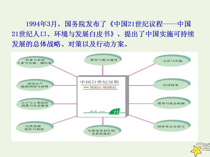 2021_2022学年高中地理第六章人类与地理环境的协调发展第二节中国的可续持续发展实践2课件新人教版必修2第8页