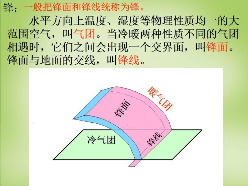 人教版高中地理必修一 第二章 常见天气系统课件PPT02