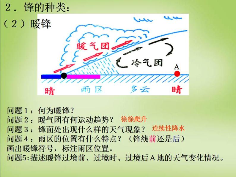 人教版高中地理必修一 第二章 常见天气系统课件PPT07