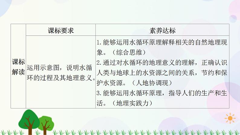 2022版新教材地理人教版必修第一册课件:第三章+第一节+水循环第2页