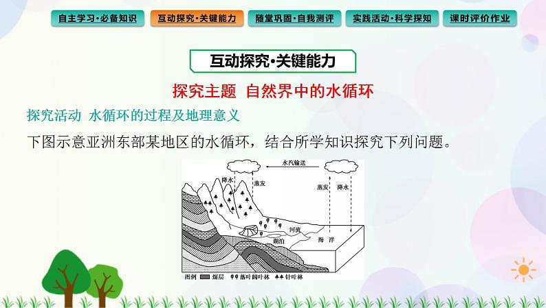 2022版新教材地理人教版必修第一册课件:第三章+第一节+水循环第8页