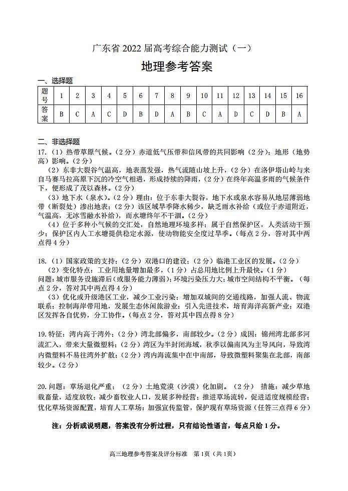 2022届高三摸底诊断考试地理参考答案第1页