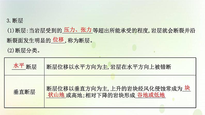 2021_2022学年新教材高中地理第二章地表形态的塑造第二节构造地貌的形成课件新人教版选择性必修第一册第6页