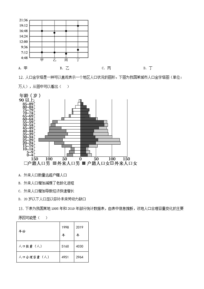 2021年上海市浦东高三一模地理试卷及答案03