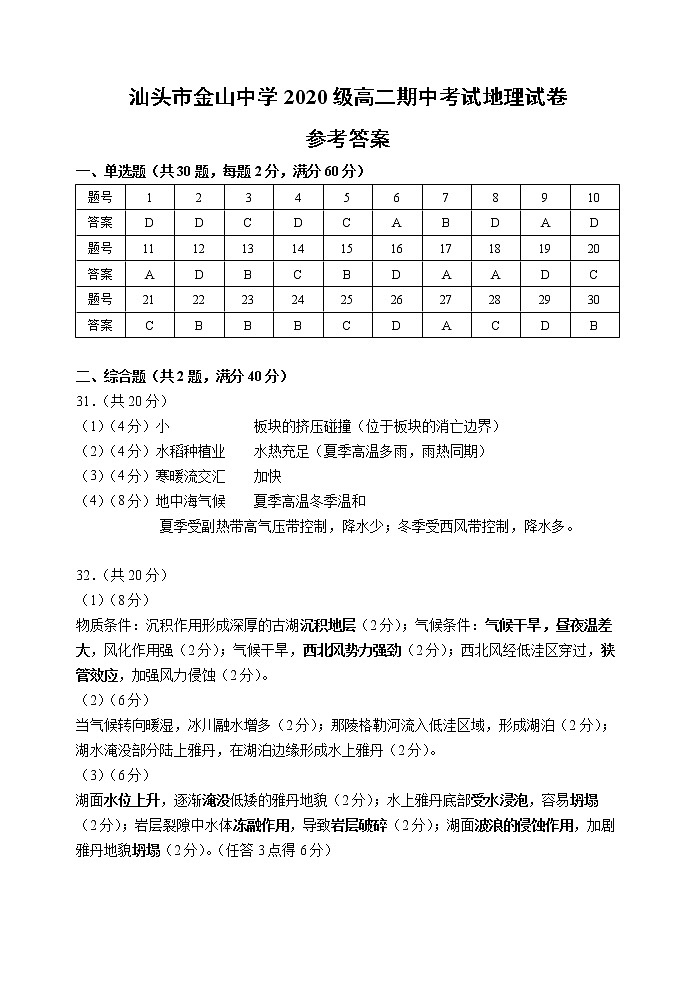 汕头市金山中学2020级高二期中考试地理试卷参考答案第1页