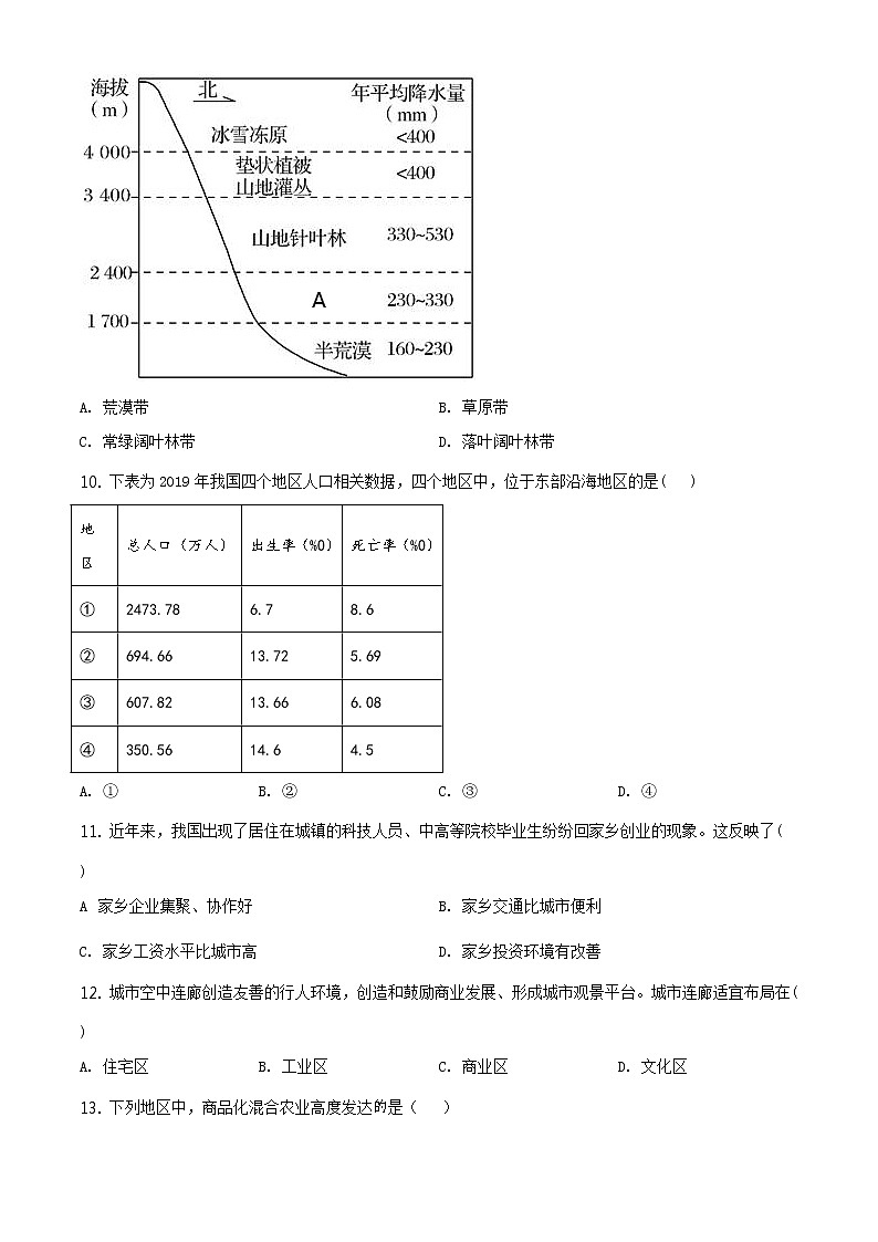 精品解析:2021年上海市宝山区高考一模地理试题(原卷版)第3页