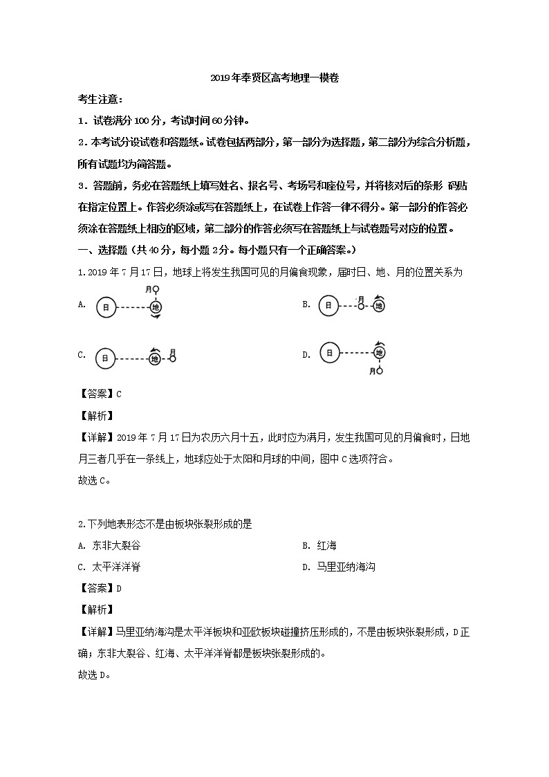 上海市奉贤区2019届高三一模考试地理试题+Word版含解析01
