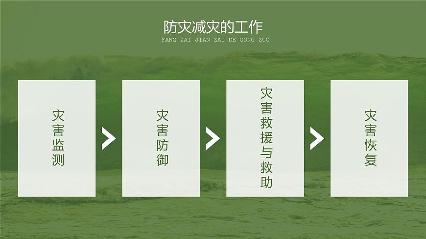 6.3 防災(zāi)減災(zāi) 課件 2021-2022學(xué)年高一上學(xué)期地理人教版（2019）必修第一冊第5頁