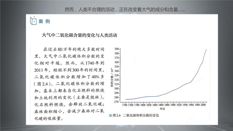 2.1大气的组成和垂直分层课件2021-2022学年人教版（2019）高中地理必修一08