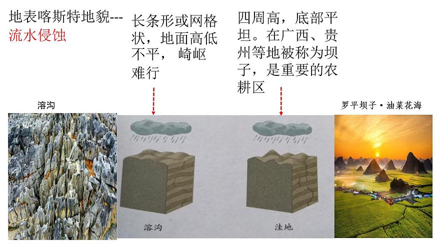 4.1常見地貌類型課件2021-2022學年人教版（2019）地理必修一第6頁