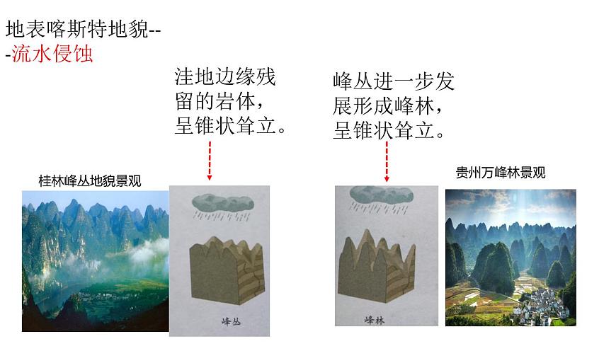 4.1常見地貌類型課件2021-2022學年人教版（2019）地理必修一第7頁
