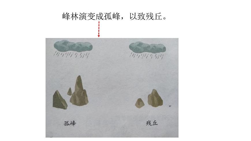 4.1常見地貌類型課件2021-2022學年人教版（2019）地理必修一第8頁