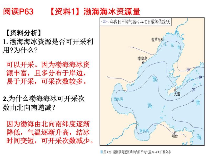 人教版（2019 ）必修一高中地理第三章 问题研究 能否淡化海冰解决环渤海地区淡水短缺问题 （共15张PPT）课件PPT06