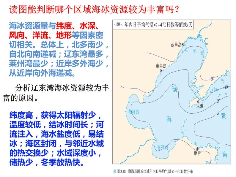 人教版（2019 ）必修一高中地理第三章 问题研究 能否淡化海冰解决环渤海地区淡水短缺问题 （共15张PPT）课件PPT07
