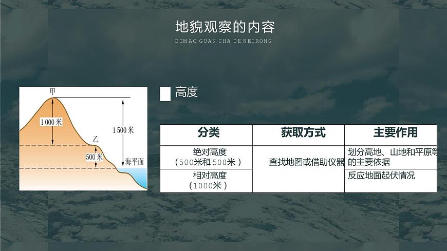 4.2 地貌的觀察 課件 2021-2022學年高一上學期地理人教版（2019）必修第一冊第8頁