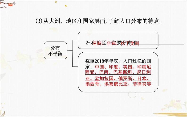 人教版(2019)高中地理必修二第一章第一节 人口分布课件PPT第4页