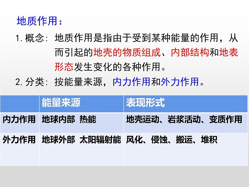 2.1塑造地表形態(tài)的力量——內(nèi)力作用課件PPT第5頁