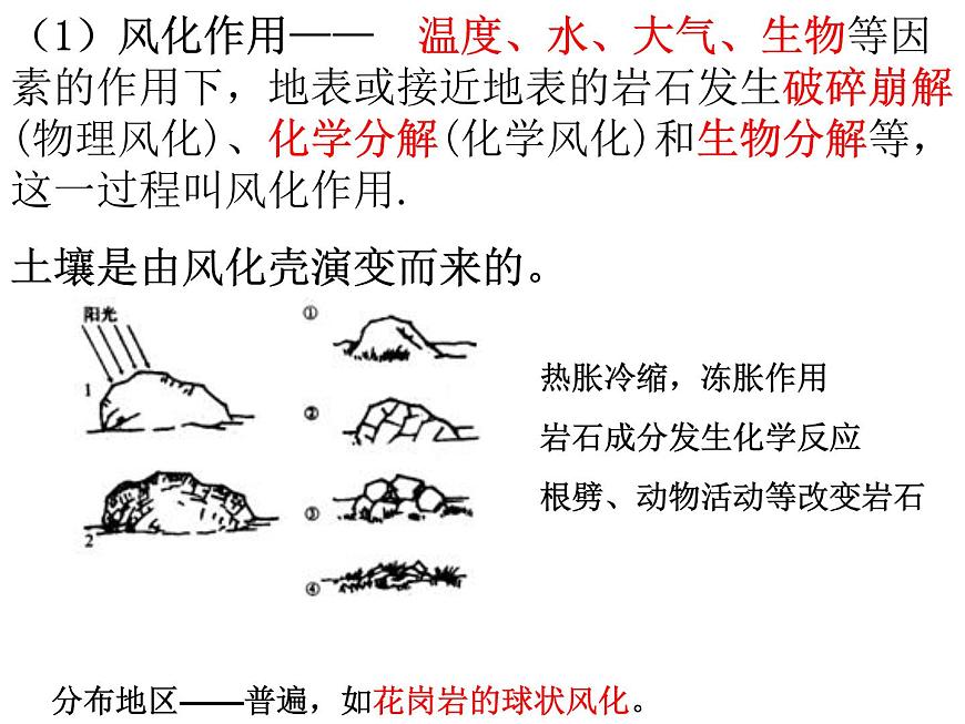 2.1塑造地表形態(tài)的力量——外力作用課件PPT第6頁
