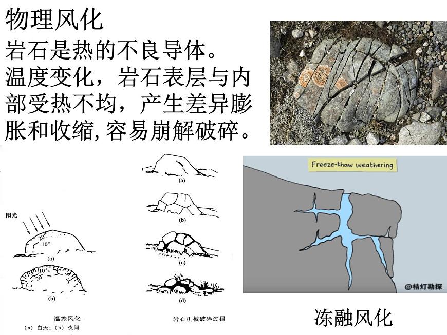 2.1塑造地表形態(tài)的力量——外力作用課件PPT第7頁
