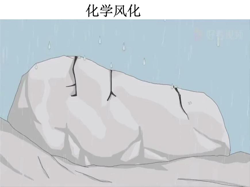 2.1塑造地表形態(tài)的力量——外力作用課件PPT第8頁