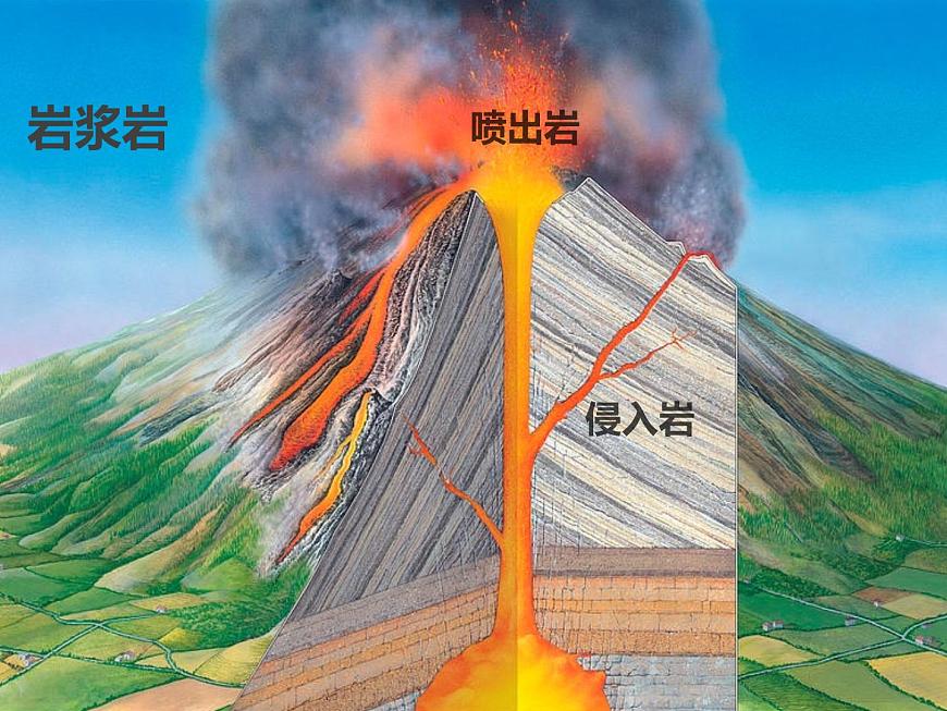 2.1塑造地表形態(tài)的力量——巖石圈的物質(zhì)循環(huán)課件PPT第5頁
