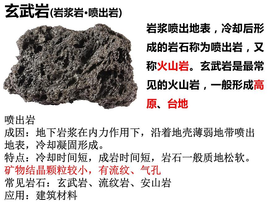 2.1塑造地表形態(tài)的力量——巖石圈的物質(zhì)循環(huán)課件PPT第6頁