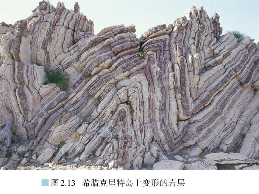 2.2構(gòu)造地貌的形成——地質(zhì)構(gòu)造與地貌課件PPT第3頁