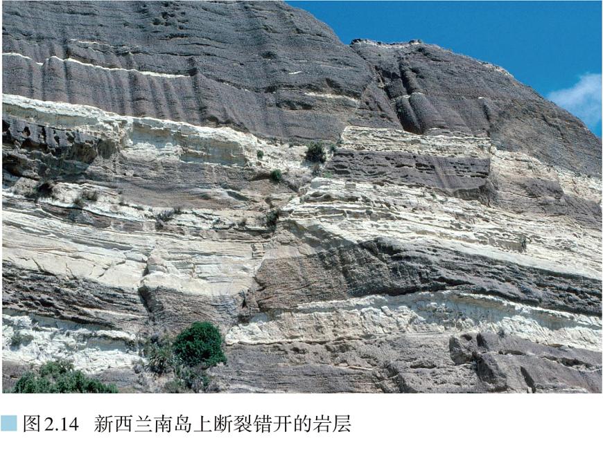 2.2構(gòu)造地貌的形成——地質(zhì)構(gòu)造與地貌課件PPT第4頁