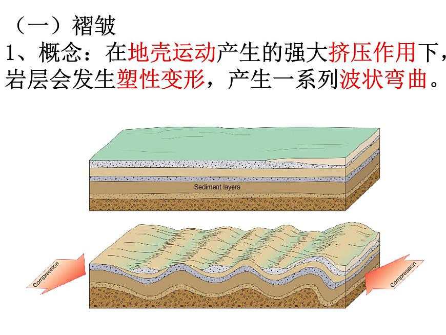 2.2構(gòu)造地貌的形成——地質(zhì)構(gòu)造與地貌課件PPT第7頁