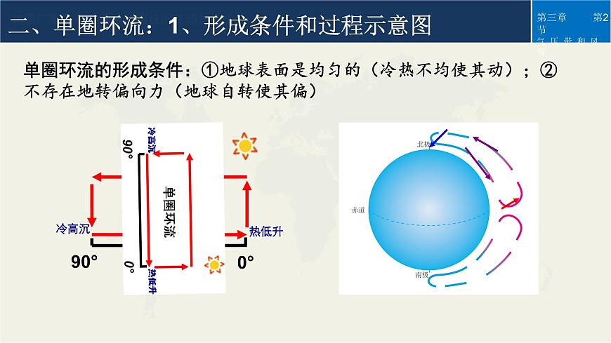 3.2氣壓帶和風(fēng)帶 第一課時課件PPT第5頁