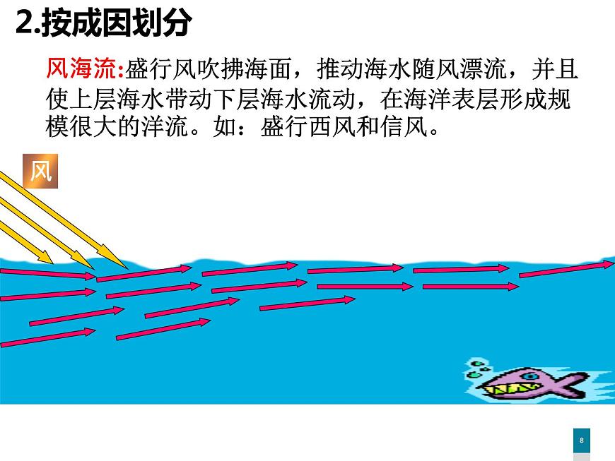 4.2洋流—世界表層洋流的分布規(guī)律課件PPT第8頁