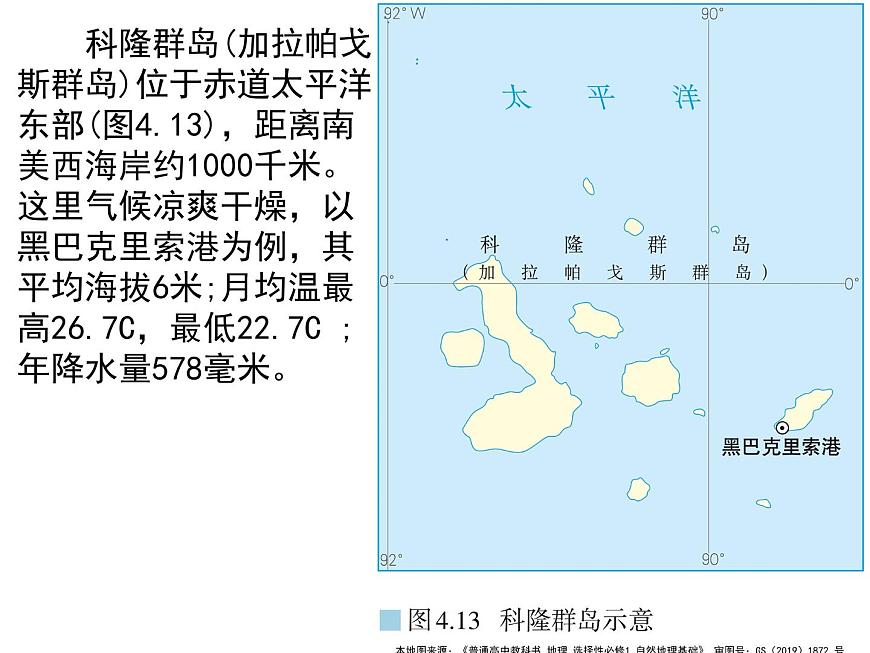 4.2洋流——洋流對(duì)地理環(huán)境的影響課件PPT第2頁(yè)