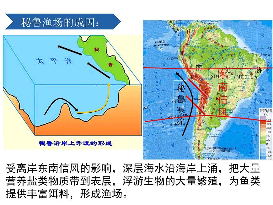 4.2洋流——洋流對(duì)地理環(huán)境的影響課件PPT第7頁(yè)