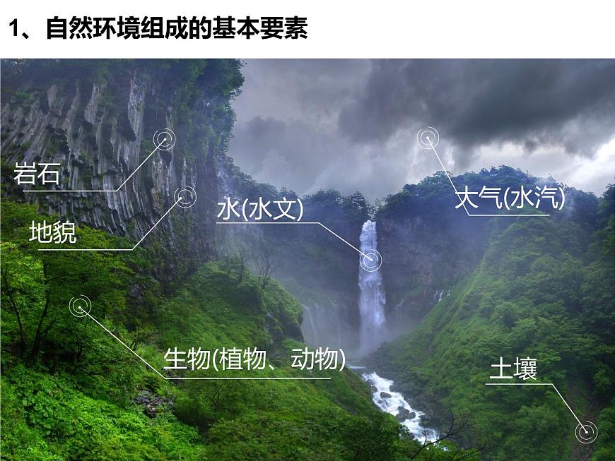 5.1自然環(huán)境的整體性課件PPT第7頁