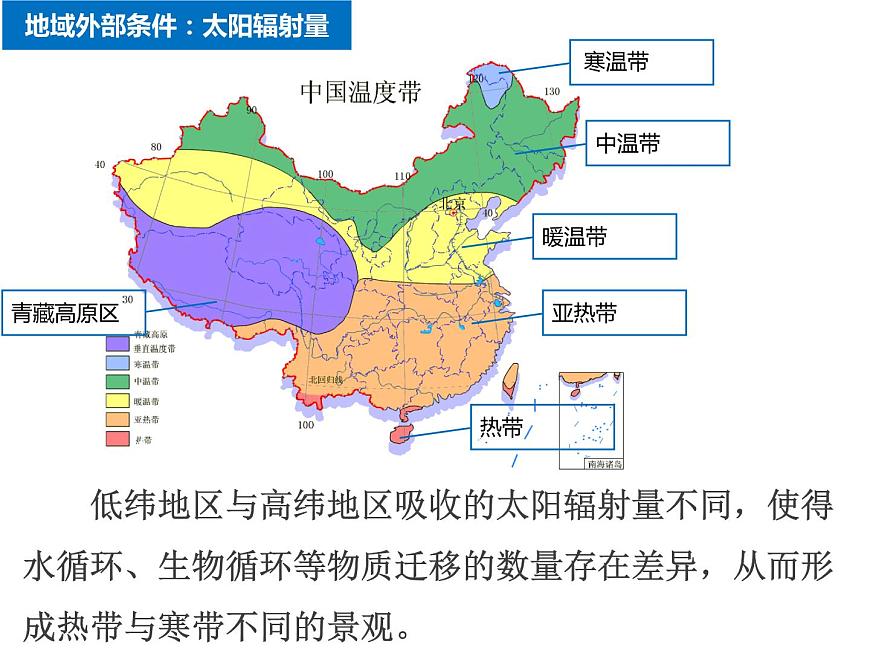 5.2自然環(huán)境的地域差異性(第一課時(shí))課件PPT第5頁