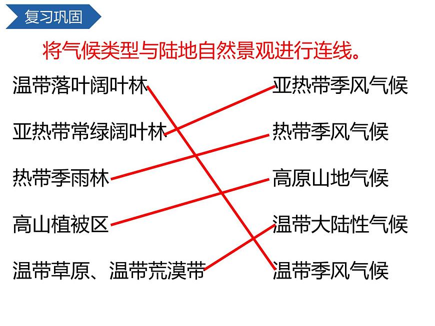 5.2自然環(huán)境的地域差異性（第二課時(shí)）課件PPT第3頁(yè)