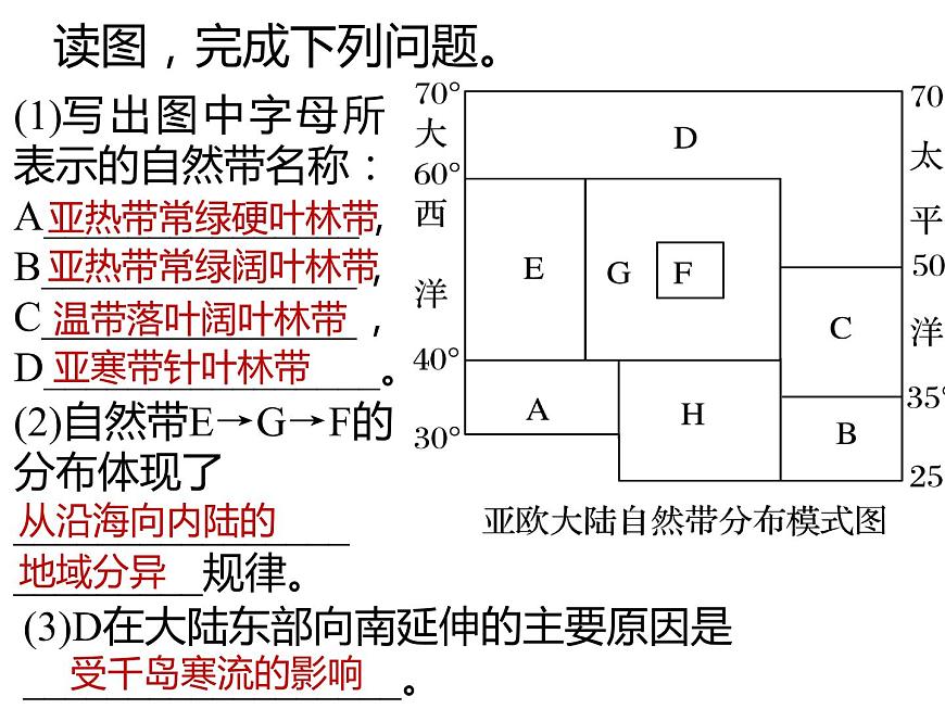 5.2自然環(huán)境的地域差異性(第二課時(shí))課件PPT第4頁(yè)