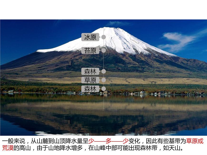 5.2自然環(huán)境的地域差異性(第二課時(shí))課件PPT第7頁(yè)