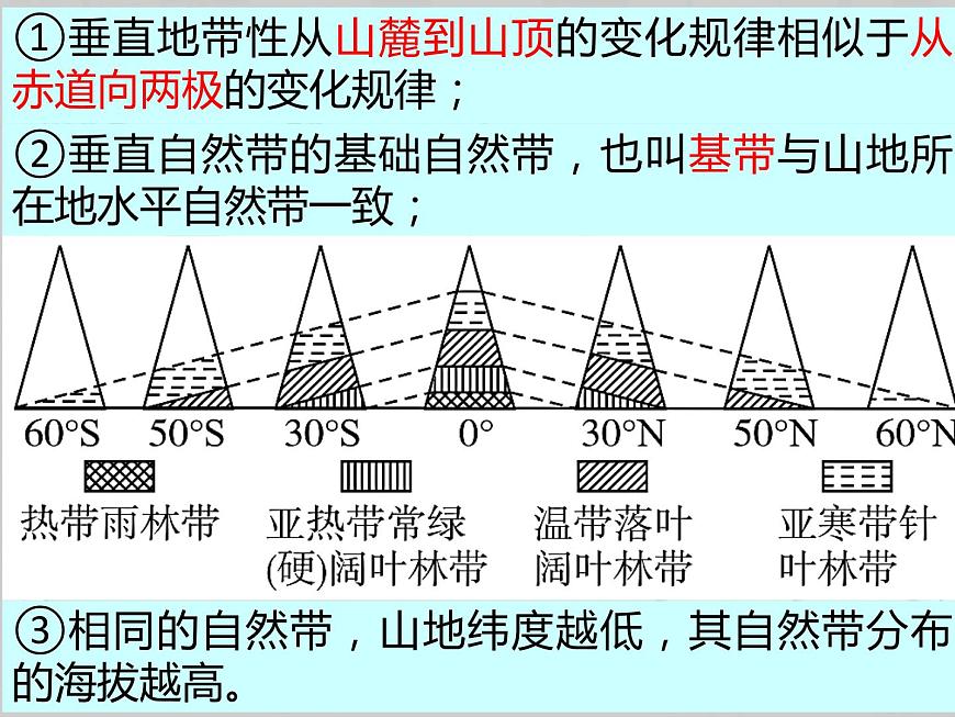 5.2自然環(huán)境的地域差異性(第二課時(shí))課件PPT第8頁(yè)