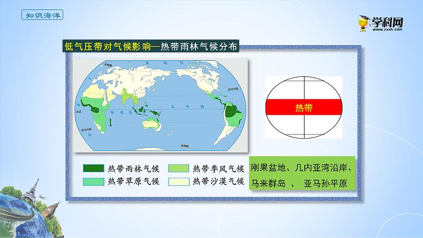 3.3氣壓帶對氣候的影響課件PPT第7頁