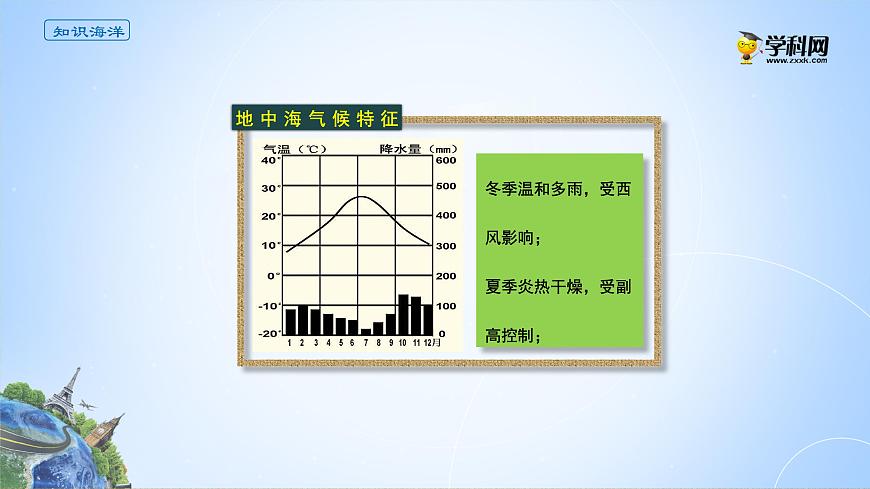 3.3氣壓帶和風(fēng)帶的交替控制對(duì)氣候的影響課件PPT第6頁(yè)