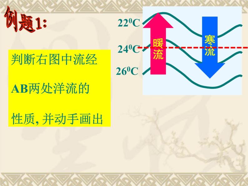 人教版高中地理必修一3.2 大规模的海水运动 课件PPT04