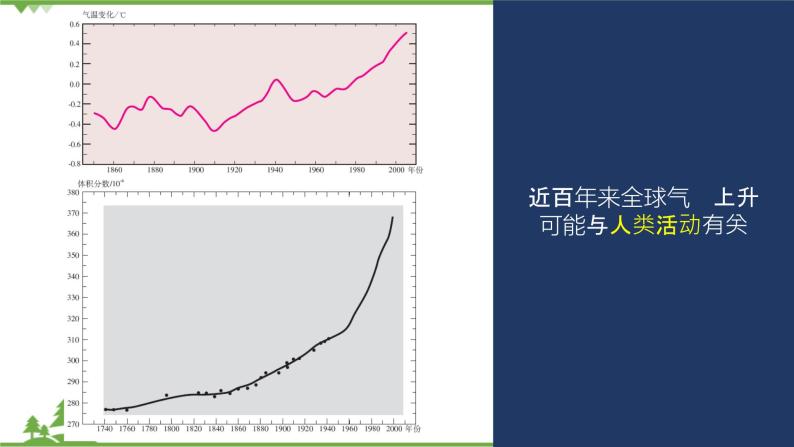 人教版高中地理必修一 2.4  全球气候变化 课件PPT03