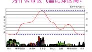 高中地理人教版 (新课标)必修1问题研究 为什么市区气温比郊区高课文配套课件ppt