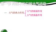 人教版 (新课标)必修1第一节 冷热不均引起大气运动课文ppt课件