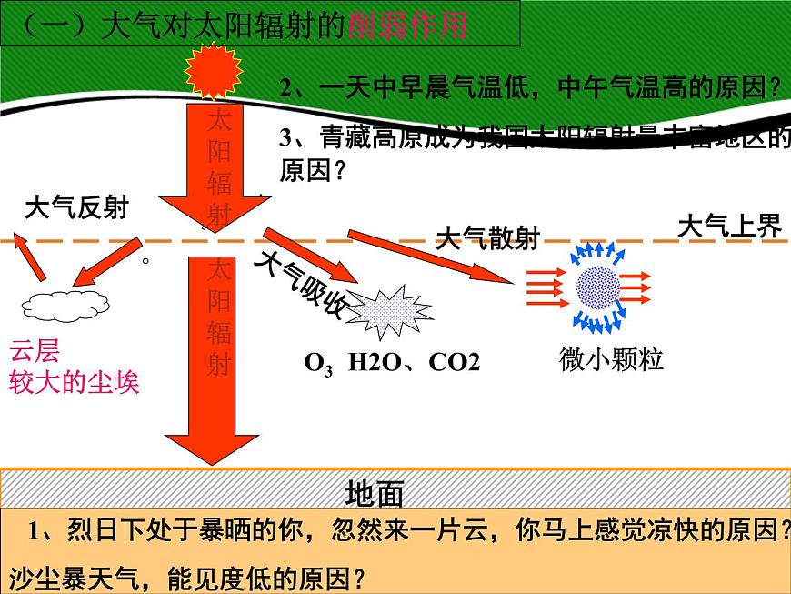 人教版高中地理必修一第二章2.1冷熱不均引起大氣運(yùn)動(dòng) 課件第2頁(yè)